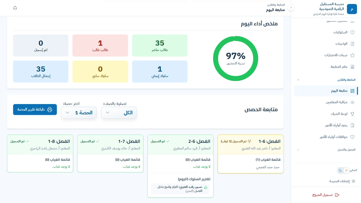 لوحة متابعة اليوم للإدارة: نسبة الحضور وملخص أداء اليوم واكتمال تسجيل الحصص لكل فصل داخل مدرسة العرض التجريبية